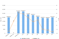 �����Ͷ������ٰ���ʲô����