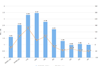 ��߶���Ȩ�ص��߸�����