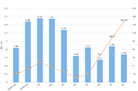 �����˺Ž�Ȩ��Ĳ��ȷ�������