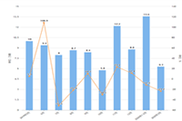 ����С����ô�ϼ���Ʒ������Щ���裿