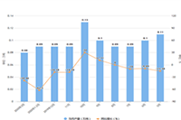 Ʒ�Ƶ����ϴ��챬����Ӫģʽ����