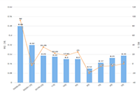 �Ա�����Ҫ��������ڽ���