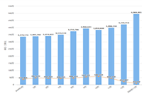 �Ա��꿪ֱͨ������,ֱͨ�����ܳ���30%��ʲô��˼?���ٺ���?