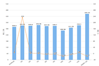 ������ô������ֱ��(����ֱ��ʵ��ָ��)