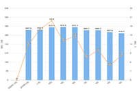 �Ա�����618��еȼ�Ҫ���𣿱���ǰ��ɶ��