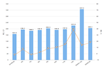 �����İ�:�ټ�2021���2022�İ�,���2021���2022�������İ�