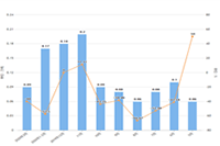 �Ա�ֱͨ��uv��ֵ������ӯ��?uv��ֵ�������?