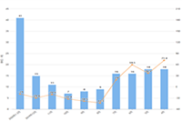 ������ô���羳����,shopee��ôŪ���˷ѷ��ɱ�,shopee�����˷���ô��