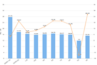 �羳������������,shopee�˷��Լ��渶��,shopee��ξ�ȷ�����˷�,shopee�˷���ô���