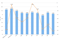 �羳����̨��shopee�˷���ô����ô��Ӫ,shopee������ô��ʾ�˷�0