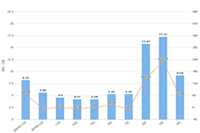 �羳����shopeeǰ̨�˷���ͳһ����,shopee�����������˷�,shopee�˷�̫����