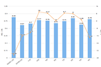 �羳����shopeeԽ��վ�˷���������,shopee�ջ���Ʒ�˷�,shopeę����˷�