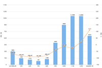 �羳����:shopee̩��վĸӤ����ʲô, shopee̩����������ô�տ�