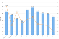 shopeeϺƤ�羳����̩���µ��޶�,shopee̩�����۹���,shopee̩�����ص����п�