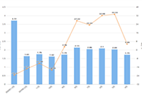 shopee�羳����̩������������ô����,shopee̩��վ��������