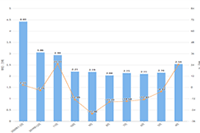 ̩��shopee�羳������ѡ������ѡ��׼,Shopee̩�������ұ�׼