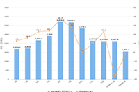 �Ա����̱�Ͷ�ߵ�ͼ,�̼�Ӧ�����Ӧ��