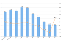 �Ա������̼���ο���������ͼ����