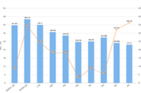 �Ա���ô��ͼ����Ͷ��