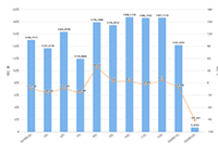 �Ա���Ͷ�ߵ�ͼɾ��������