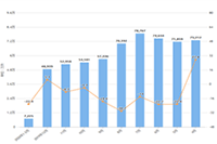 �Ա�Ͷ�ߵ�ͼҪƾ֤��?�Ա�Ͷ�ߵ�ͼƾ֤����Щ