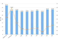 �Ա��Ź����ͼ�ᱻͶ����