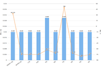 �Ա�Ůװʵ�ı����������