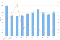 �Ա�������Ͷ�ߵ�ͼ��ʲôӰ�죿��ô������