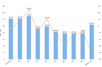 �Ա�����˵�ҵ�ͼ����ύ����?�������?