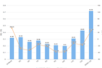 �Ա����ض�ü�����ͼ?��Ͷ����ô��?