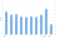 ������ôɾ���Լ�����Ʒ��ƻ���棩