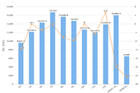 ���ֵ�����ô��,����С���շ����,����С������շѹ���