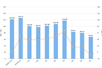 ����ֱ���������,���������ƹ㷽ʽ