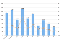 ����ֱ����ô����?����ֱ��������ô����