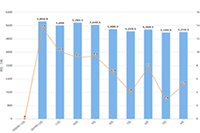 ����ֱ����ô׬Ǯ