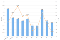 ������ô�ڿ�����ֱ���ƹ�? ����ֱ���ƹ����۷���