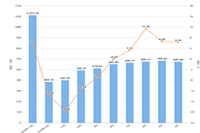 ����ֱ��������ο�ͨ?������ֱ�������ķ���