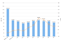 ���ֵ�����ô��,���ֹ��Ͷ�ſ�����Ҫ����Ǯ?��Ҫ�ṩ��Щ����?