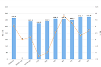 ��������Ӫ:����Ʒ����ɱ�����뷢��������ʲô