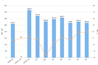 ��������Ӫ:�����ͷ��绰����ѵ���,������ôͶ��