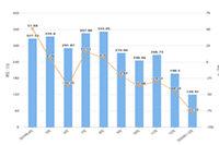 ��������Ӫ:�û�����ֲ�:97�����������,85%��24������