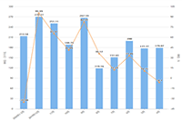 ����ֱ�����֡��ģ�����,����ȦӪ����������Щ�仯