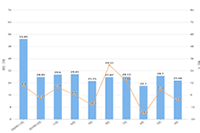 �ǰ񿪷Ŷ������ݷ���ϵͳ��������ҵ������