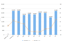 ���� Ӫ��,��������С�����Ʒ������ģ����� Ӫ��,��������С�����Ʒ�������