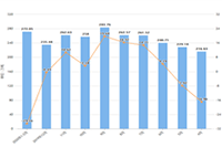 ��������������12��Ԫ�ɴ������Ӯ��