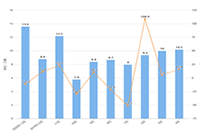 ��������ʱ����ŵ��İ�Ψ�� ����ʱ����Ŀ���İ�