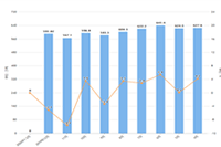 ֱͨ���������Ч��������Ż��ƹ�Ч����