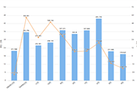 ֱͨ�����ö��ٶ��ۺ��ʣ�Ԥ����٣����ϣ�