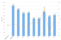 ROI�ﵽ20+,ֱ�����������ǧ��Ͷ���˶���Ȼ����