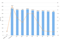 �Ա�ֱͨ��չ����Խ��Խ����?��ʲô��?